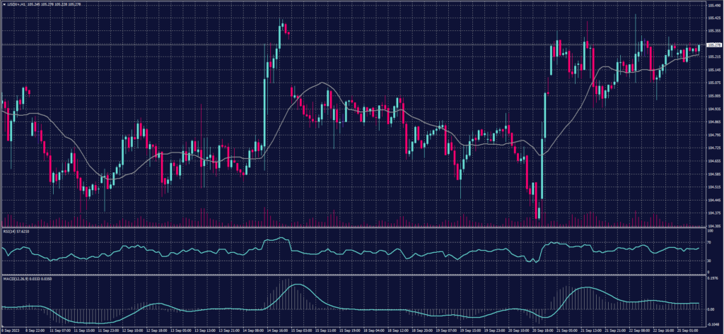 US Dollar Index chart on 25 September 2023